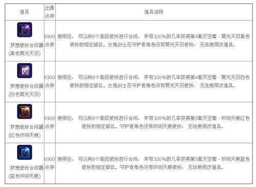 dnf2016追忆天空活动合成一套天空需要多少钱_dnf2016追忆天空活动合成图文解析