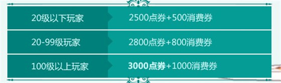 qq飞车春分来踏青活动_qq飞车春分来踏青活动地址