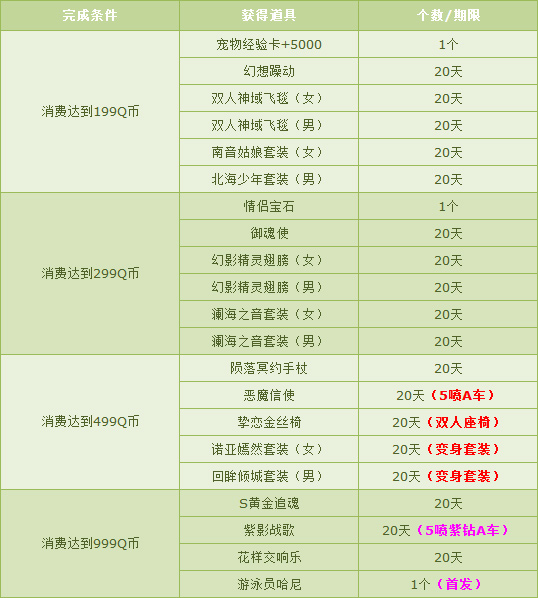 qq飞车1Q币赢雪国绝版纪念套装活动_qq飞车雪国绝版纪念套装如何获得