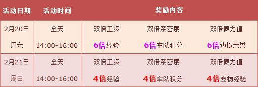 QQ飞车2016元宵活动_QQ飞车8500点券6倍活动闹元宵