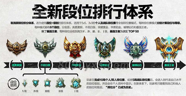 lolS6新号定位赛规则介绍_lol定位赛技巧