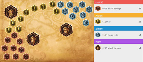 lol戏命师烬中单天赋符文_lol戏命师烬中单怎么玩
