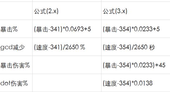 FF143.0汾ʲô䶯_FF143.0汾漰ʽ