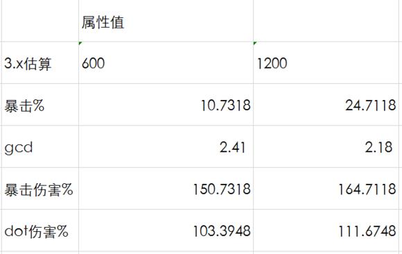 FF143.0汾ʲô䶯_FF143.0汾漰ʽ