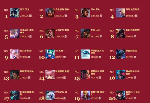 LOL2015国庆节会有皮肤打折活动吗_LOL2015国庆节活动是什么