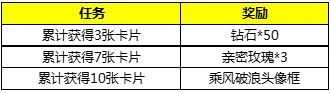 王者荣耀破浪前行吧英雄们活动攻略_王者荣耀破浪前行吧英雄们活动内容奖励