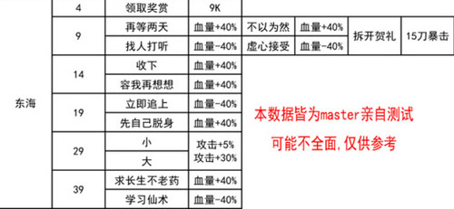 我功夫特牛东海求药如何过_我功夫特牛东海求药通过攻略