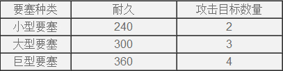 欧陆战争61914城市建筑建造与作用详细说明_欧陆战争61914城市建筑效果如何