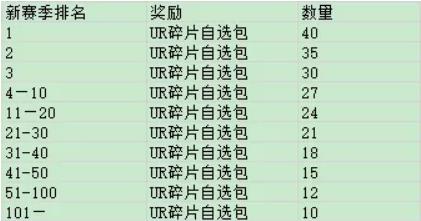 空之轨迹1月3日更新内容_空之轨迹1月3日更新了什么