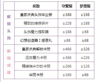 仙境传说RO不射猎的特别回馈详情_仙境传说RO不射猎的特别回馈内容列表