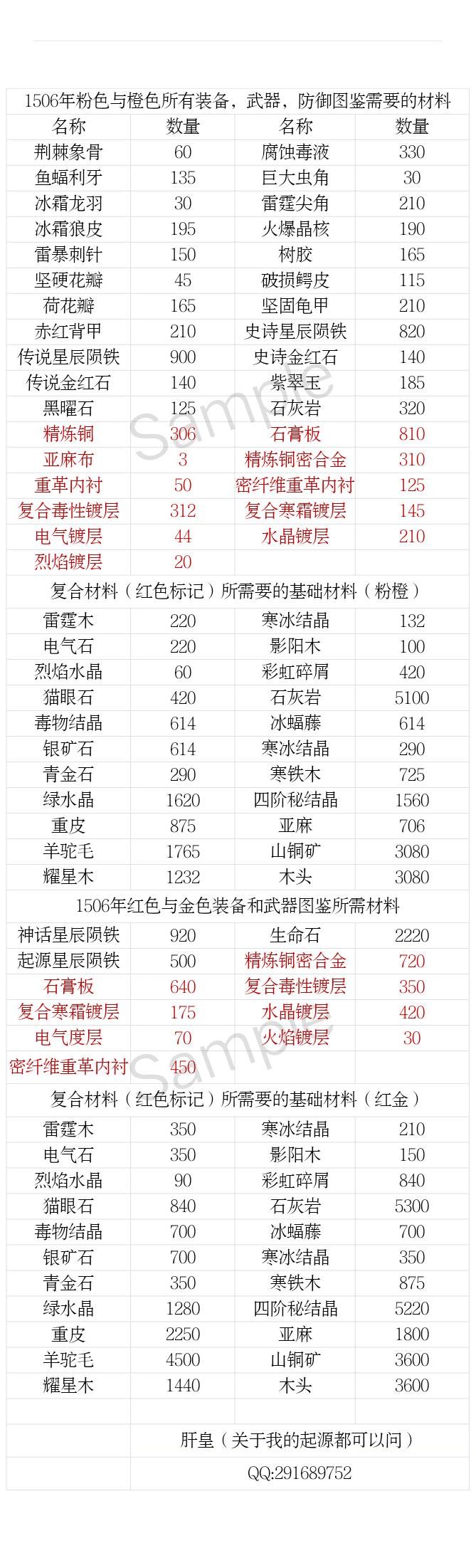 我的起源1506装备武器图鉴材料总结图_我的起源1506装备武器图鉴材料总结图如何